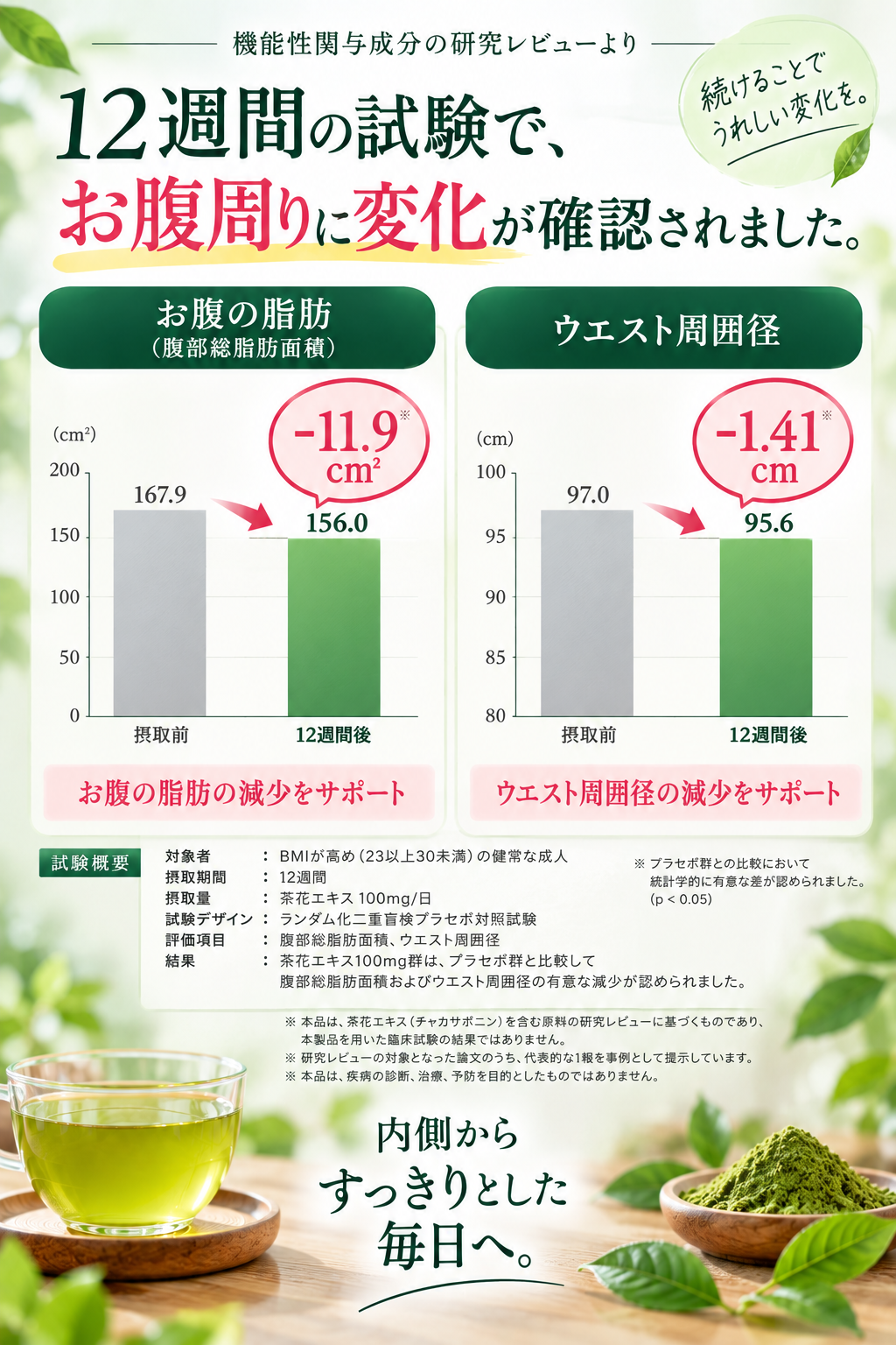 茶花青汁スッキリッチ【30日分】